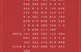 關(guān)于表彰獎(jiǎng)勵(lì)2021年3月份優(yōu)秀員工的通報(bào)