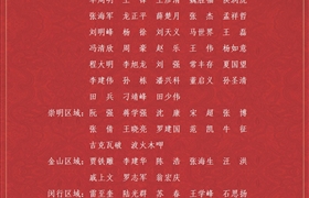 關(guān)于表彰獎(jiǎng)勵(lì)2021年七月份優(yōu)秀員工的通報(bào)