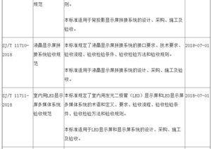 顯示拼接領(lǐng)域多項(xiàng)行業(yè)標(biāo)準(zhǔn)將于7月1日實(shí)施