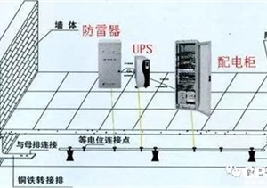 計(jì)算機(jī)網(wǎng)絡(luò)機(jī)房的防雷屏蔽解決方案